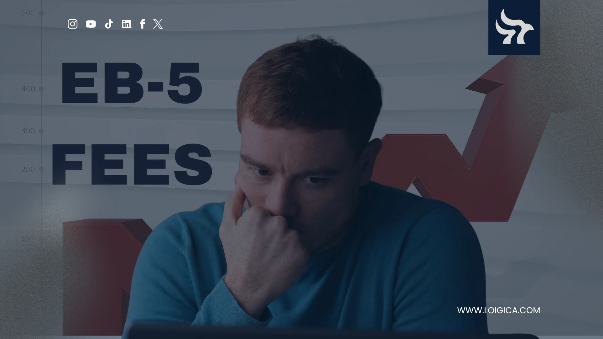 EB5 Fees Increases